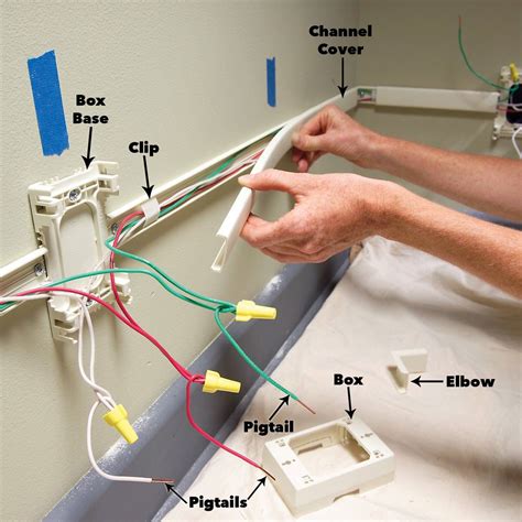 how to wire a surface electrical box|how to install surface wiring.